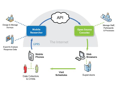 What Is A Blockchain API: Beginner’s Guide