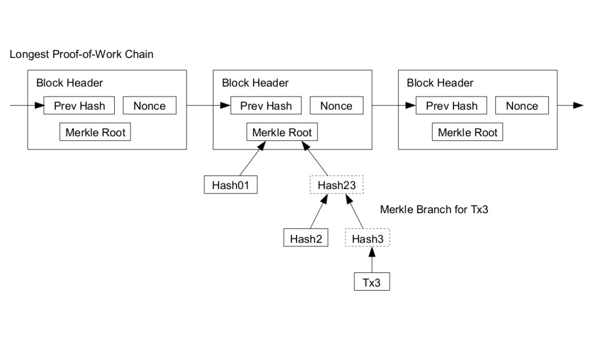 How Many Ethereum In A Block