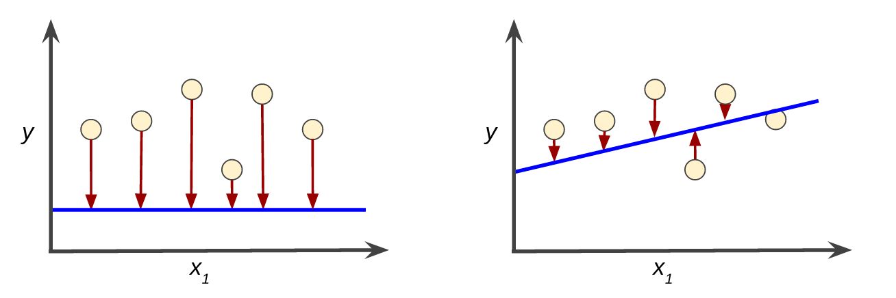 What Is Loss In Machine Learning