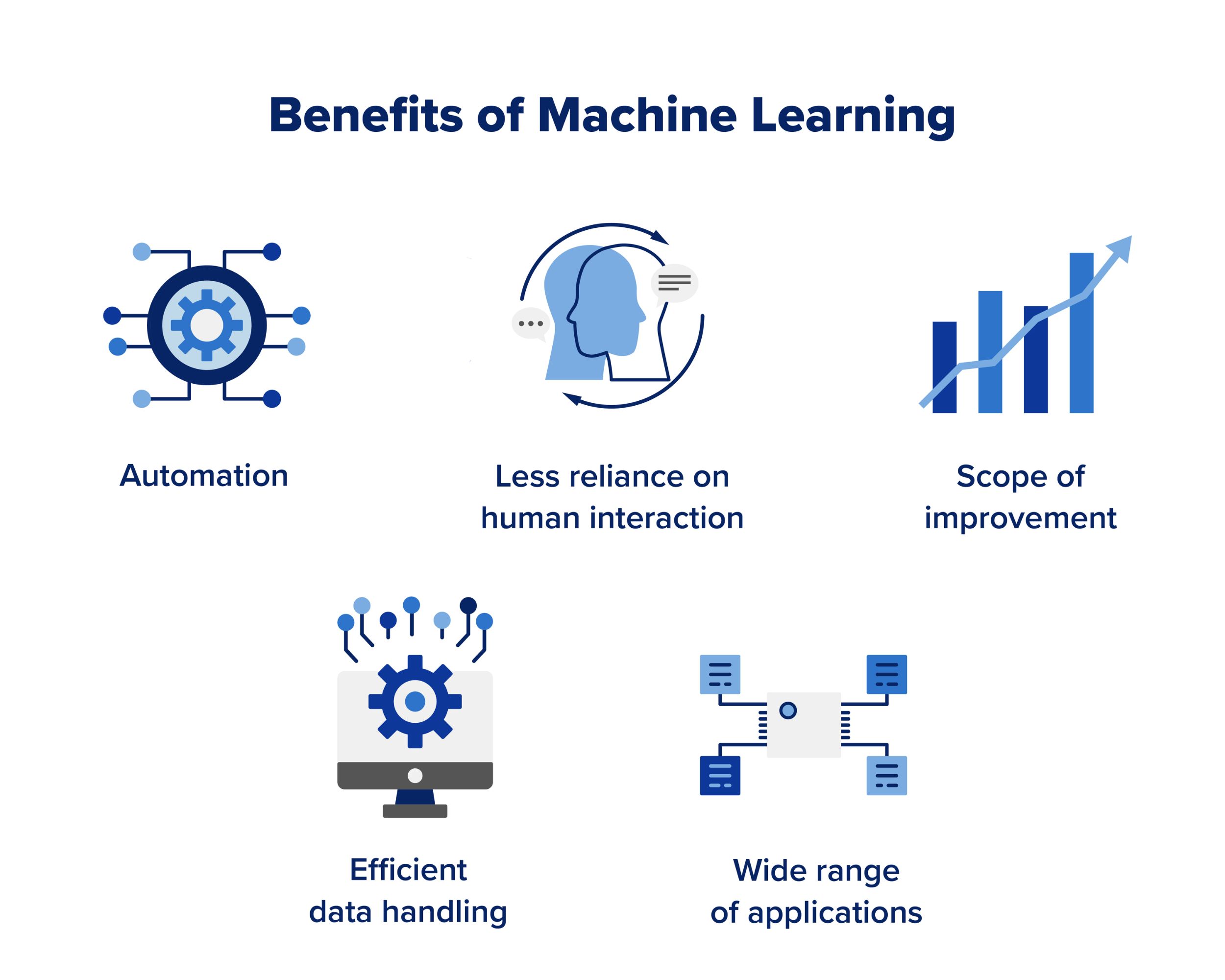 Why Do We Use Machine Learning